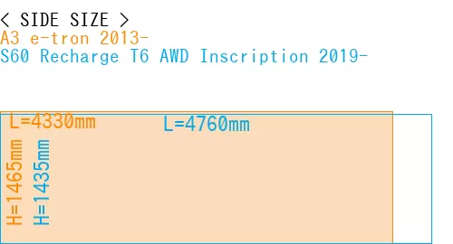#A3 e-tron 2013- + S60 Recharge T6 AWD Inscription 2019-